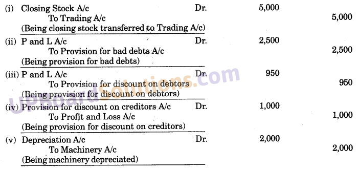 UP Board Solutions for Class 10 Commerce Chapter 2 Final Accounts with Simple Adjustments