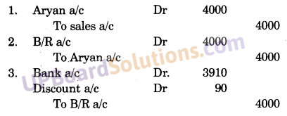 UP Board Solutions for Class 10 Commerce Chapter 4 Credit Instrument: Bills of Exchange, Hundi, Promissory Note and Cheque