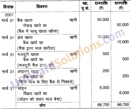 UP Board Solutions for Class 10 Commerce Chapter 4 चैक सम्बन्धी साधारण लेख्ने