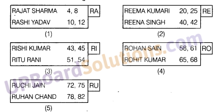 UP Board Solutions for Class 10 Commerce Chapter 7 अनुक्रमणिका या सूची