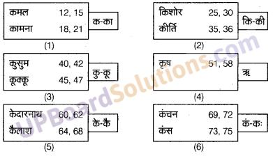 UP Board Solutions for Class 10 Commerce Chapter 7 अनुक्रमणिका या सूची