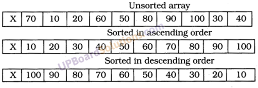UP Board Solutions for Class 10 Computer Science Chapter 8 Subscripted Variables