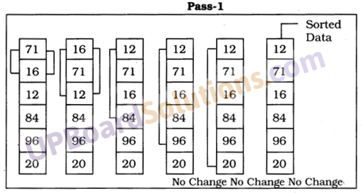 UP Board Solutions for Class 10 Computer Science Chapter 8 Subscripted Variables
