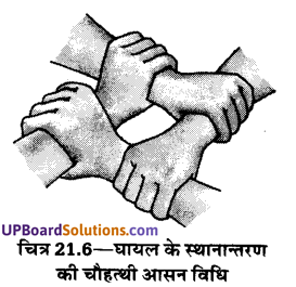 UP Board Solutions for Class 10 Home Science Chapter 21 घायल का स्थानान्तरण