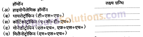 UP Board Solutions for Class 11 Biology Chapter 22 Chemical Coordination and Integration image 2