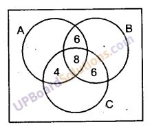 UP Board Solutions for Class 11 Maths Chapter 1 Sets img-3