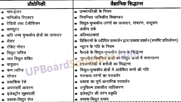 UP Board Solutions for Class 11 Physics Chapter 1 Physical World