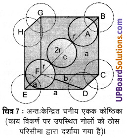 UP Board Solutions for Class 12 Chemistry Chapter 1 The Solid State image 10