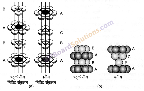 UP Board Solutions for Class 12 Chemistry Chapter 1 The Solid State image 2