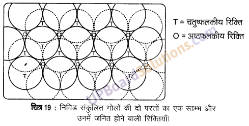 UP Board Solutions for Class 12 Chemistry Chapter 1 The Solid State image 34