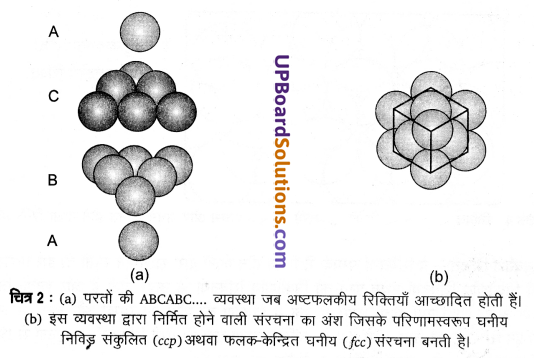 UP Board Solutions for Class 12 Chemistry Chapter 1 The Solid State image 4