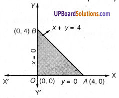 UP Board Solutions for Class 12 Maths Chapter 12 Linear Programming image 1