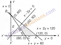 UP Board Solutions for Class 12 Maths Chapter 12 Linear Programming image 13