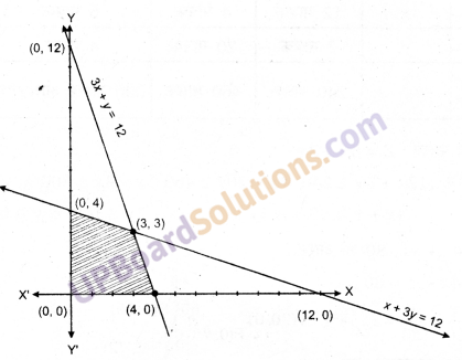 UP Board Solutions for Class 12 Maths Chapter 12 Linear Programming image 30