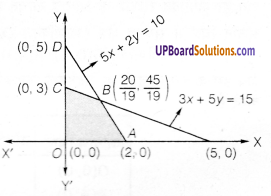 UP Board Solutions for Class 12 Maths Chapter 12 Linear Programming image 5