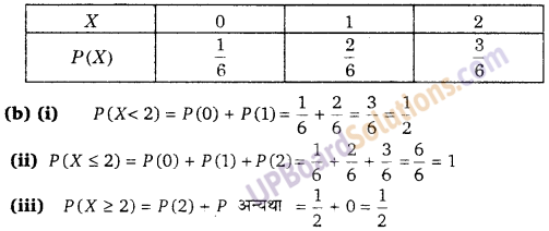 UP Board Solutions for Class 12 Maths Chapter 13 Probability image 68