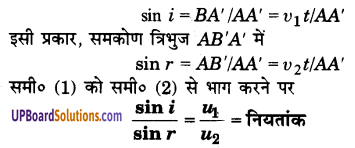 UP Board Solutions for Class 12 Physics Chapter 10 Wave Optics