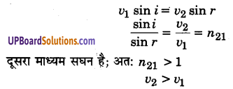 UP Board Solutions for Class 12 Physics Chapter 10 Wave Optics