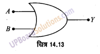 UP Board Solutions for Class 12 Physics Chapter 14 Semiconductor Electronics: Materials, Devices and Simple Circuits