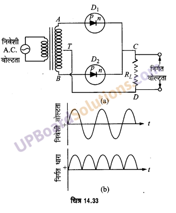 UP Board Solutions for Class 12 Physics Chapter 14 Semiconductor Electronics: Materials, Devices and Simple Circuits