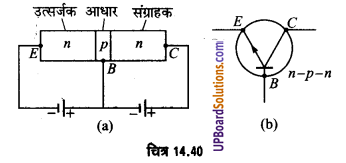 UP Board Solutions for Class 12 Physics Chapter 14 Semiconductor Electronics: Materials, Devices and Simple Circuits