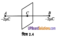 UP Board Solutions for Class 12 Physics Chapter 2 Electrostatic Potential and Capacitance
