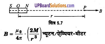 UP Board Solutions for Class 12 Physics Chapter 5 Magnetism and Matter