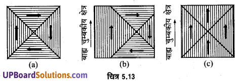 UP Board Solutions for Class 12 Physics Chapter 5 Magnetism and Matter