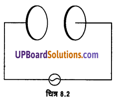 UP Board Solutions for Class 12 Physics Chapter 8 Electromagnetic Waves