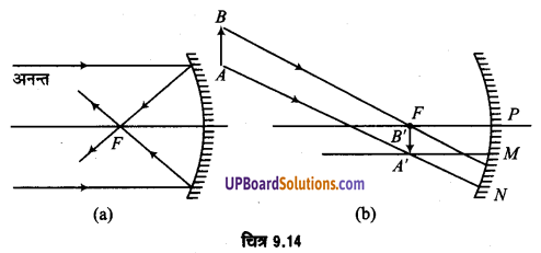 UP Board Solutions for Class 12 Physics Chapter 9 Ray Optics and Optical Instruments