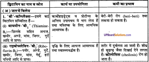 UP Board Solutions for Class 9 Home Science Chapter 13 खाद्य पदार्थों का संगठन, वर्गीकरण और उनके कार्य