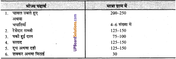 UP Board Solutions for Class 9 Home Science Chapter 14 सन्तुलित आहार