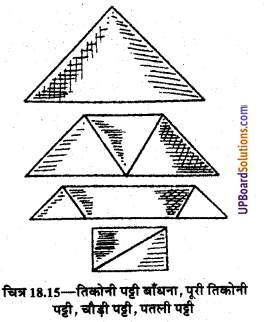 UP Board Solutions for Class 9 Home Science Chapter 18 तिकोनी और लम्बी पट्टियाँ तथा उनका प्रयोग