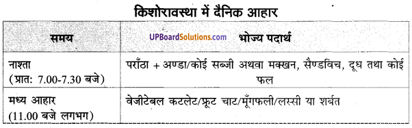 UP Board Solutions for Class 9 Home Science प्रैक्टिस सेटस