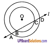 UP Board Solutions for Class 9 Maths Chapter 10 Circle img-11