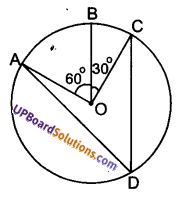 UP Board Solutions for Class 9 Maths Chapter 10 Circle img-17