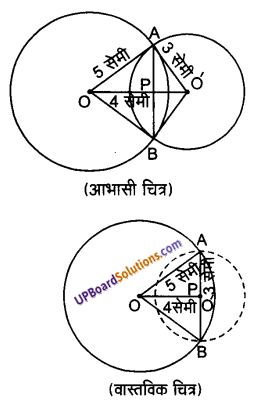 UP Board Solutions for Class 9 Maths Chapter 10 Circle img-8