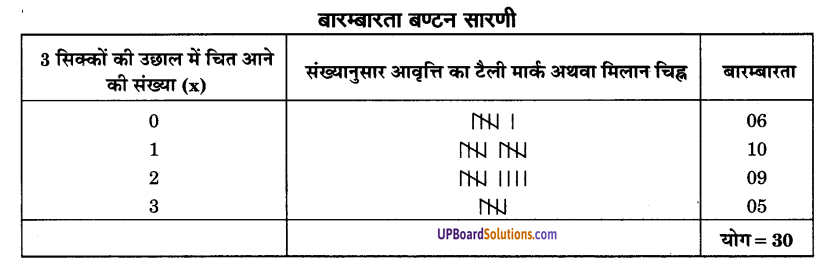 UP Board Solutions for Class 9 Maths Chapter 14 Statistics img-11