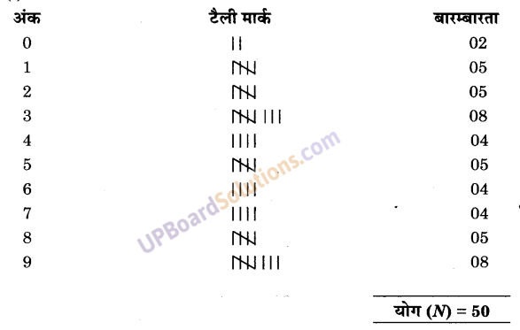 UP Board Solutions for Class 9 Maths Chapter 14 Statistics img-12