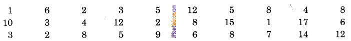 UP Board Solutions for Class 9 Maths Chapter 14 Statistics img-13