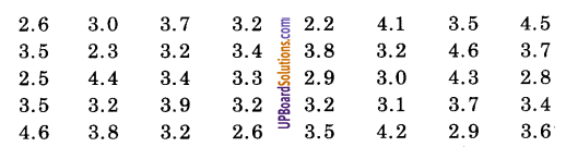 UP Board Solutions for Class 9 Maths Chapter 14 Statistics img-15