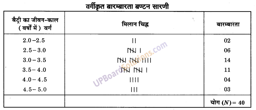 UP Board Solutions for Class 9 Maths Chapter 14 Statistics img-16