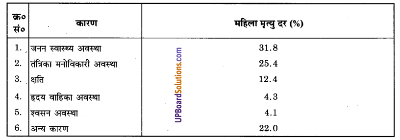 UP Board Solutions for Class 9 Maths Chapter 14 Statistics img-17