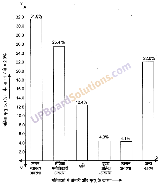 UP Board Solutions for Class 9 Maths Chapter 14 Statistics img-18