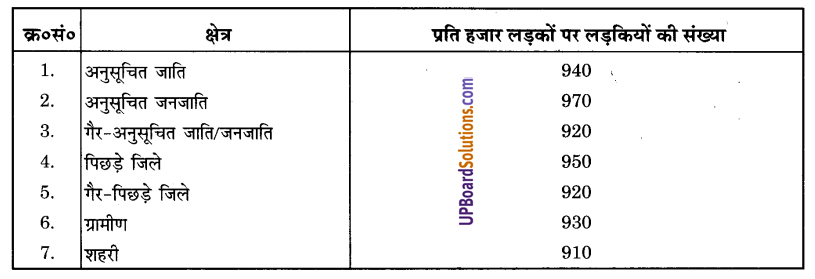 UP Board Solutions for Class 9 Maths Chapter 14 Statistics img-19