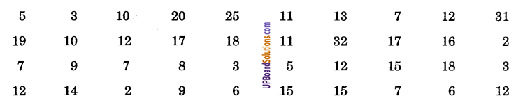 UP Board Solutions for Class 9 Maths Chapter 14 Statistics img-2