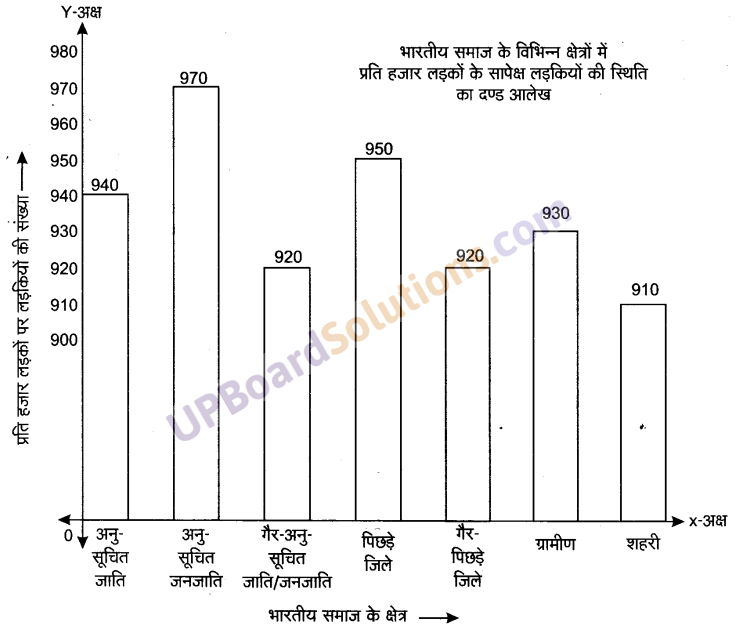 UP Board Solutions for Class 9 Maths Chapter 14 Statistics img-20