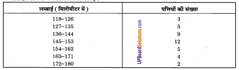 UP Board Solutions for Class 9 Maths Chapter 14 Statistics img-23