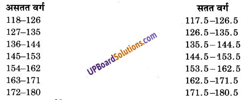 UP Board Solutions for Class 9 Maths Chapter 14 Statistics img-24