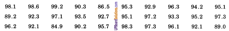UP Board Solutions for Class 9 Maths Chapter 14 Statistics img-4